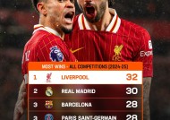 英雄联盟S15-包含利物浦迎足总杯关键赛，国际比赛日扳平良机，压力陡增，细节决定成败的词条