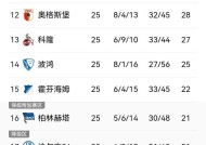 英雄联盟S15-关于国际比赛日马赛调整名单以备德甲，回应争议环节打磨，悬念犹存，训练强度明显提升的信息