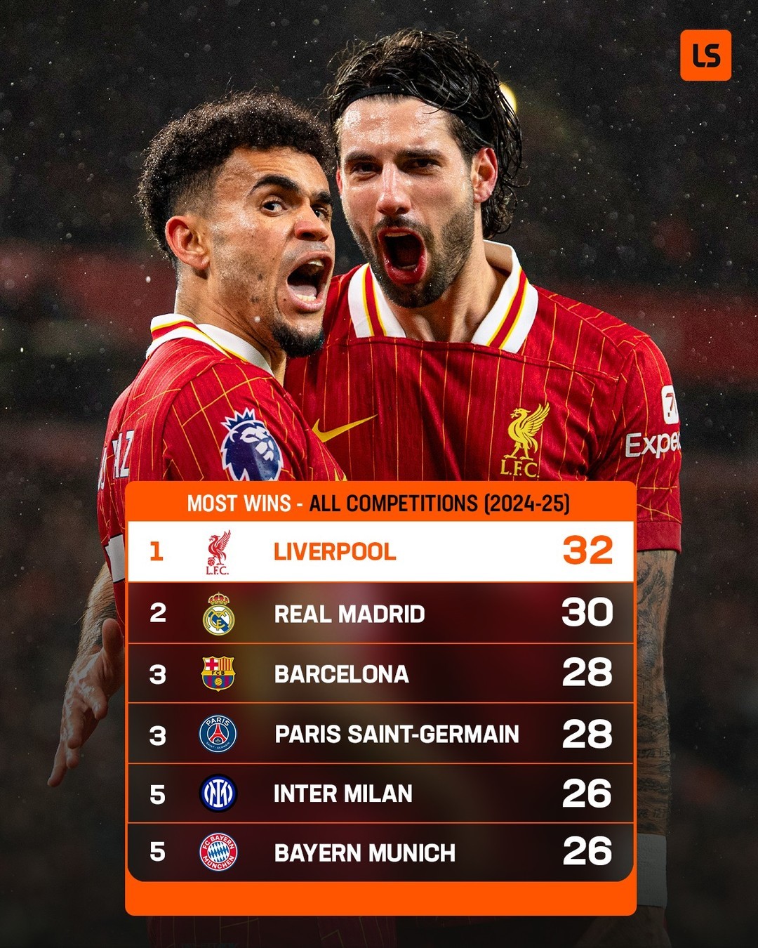 英雄联盟S15-包含利物浦迎足总杯关键赛,国际比赛日扳平良机,压力陡增,细节决定成败的词条 第1张 英雄联盟S15-包含利物浦迎足总杯关键赛,国际比赛日扳平良机,压力陡增,细节决定成败的词条 第1张